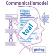 Astrid Entius – BLOG – sterk taaltje – korte NLP trainingen
